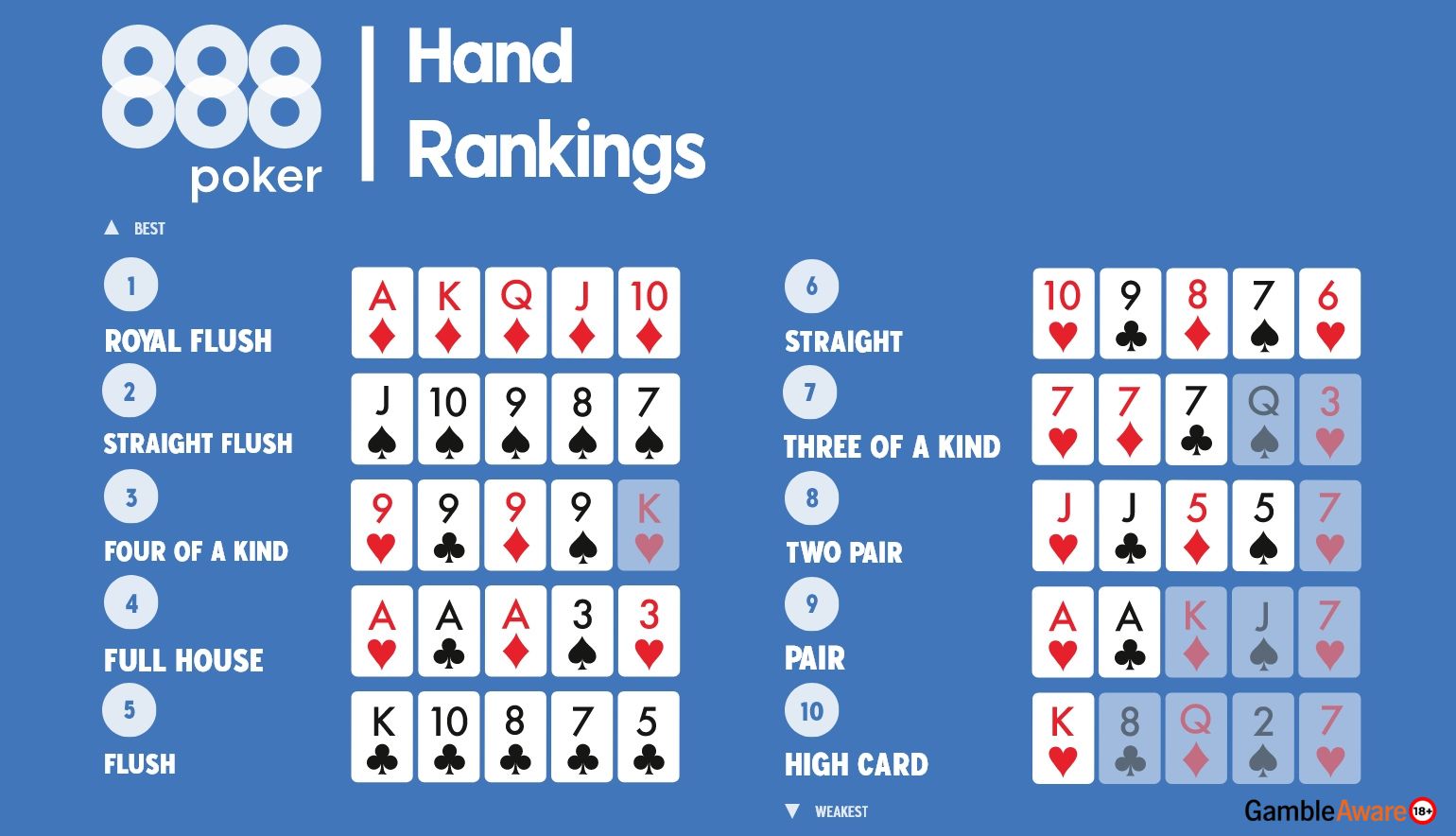 Uncover the Power of a Set in Poker: A Complete Beginner’s Guide to this Powerful Poker Hand!