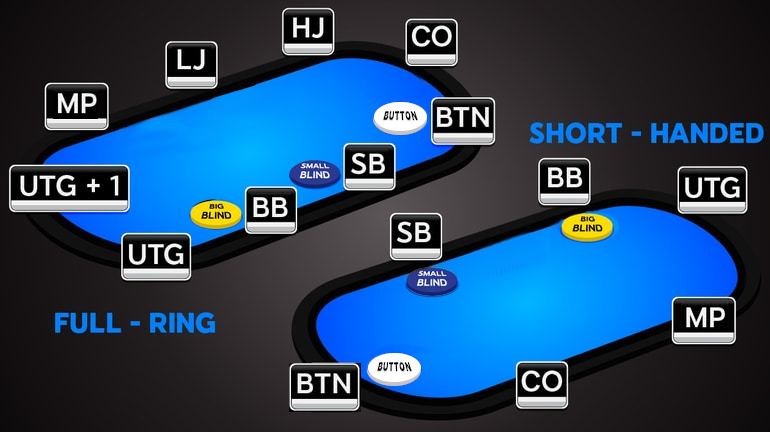 Poker Positions Explained - Poker Seats