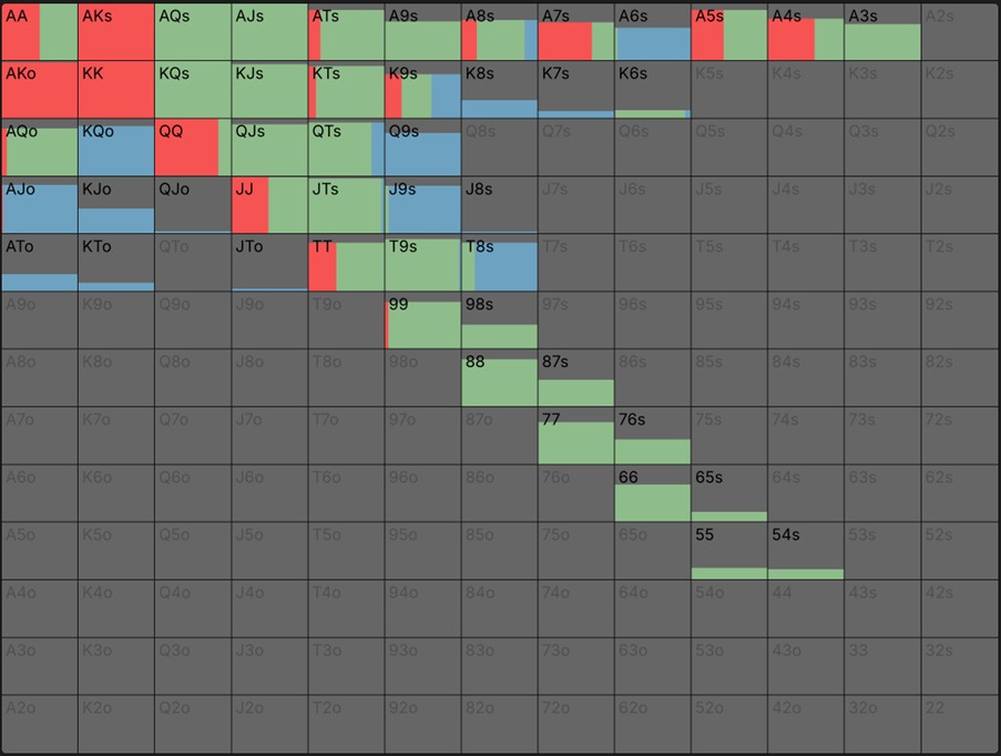 SB continuing range vs BTN 4bet