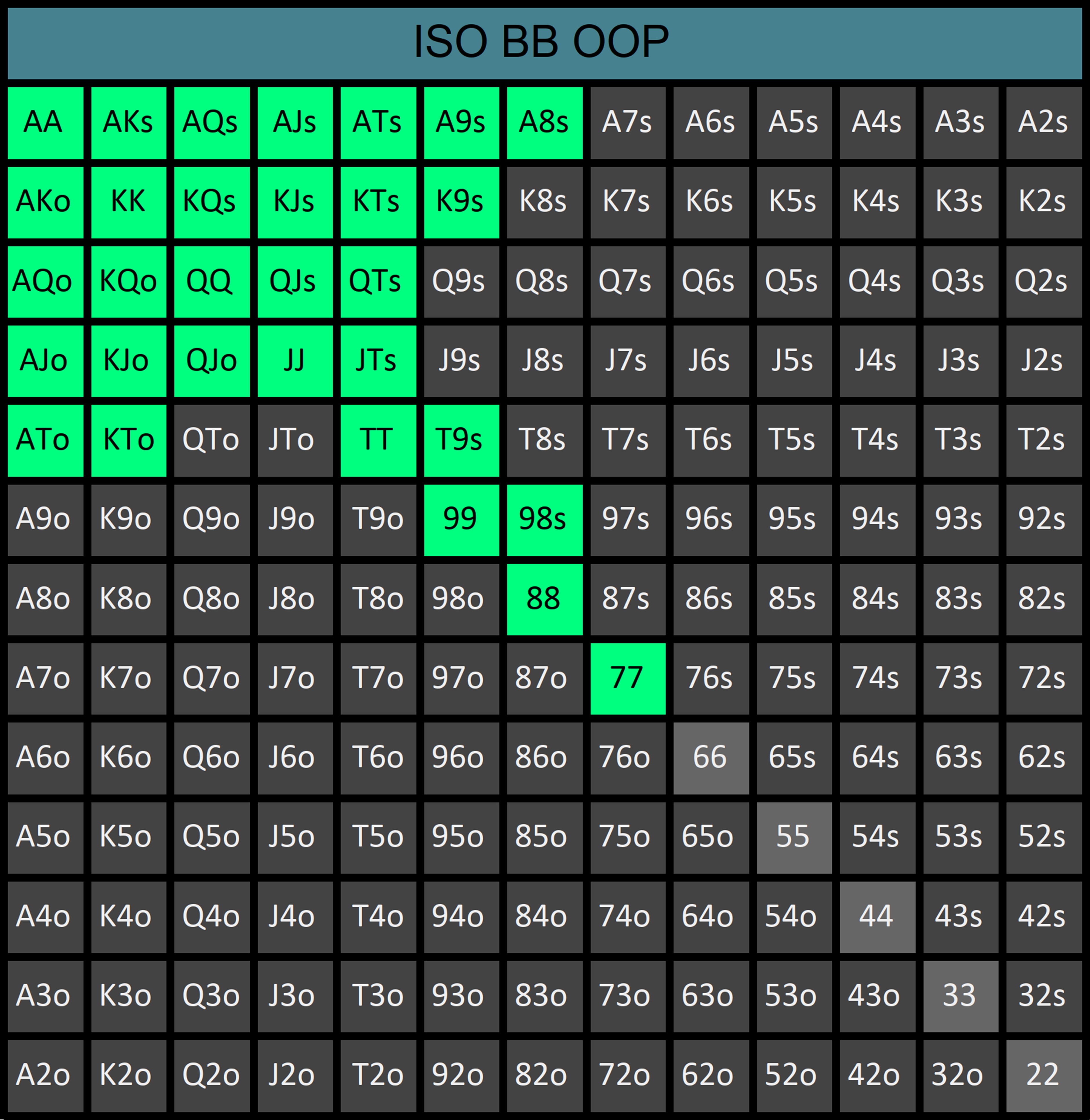 ISO Raising – BB OOP