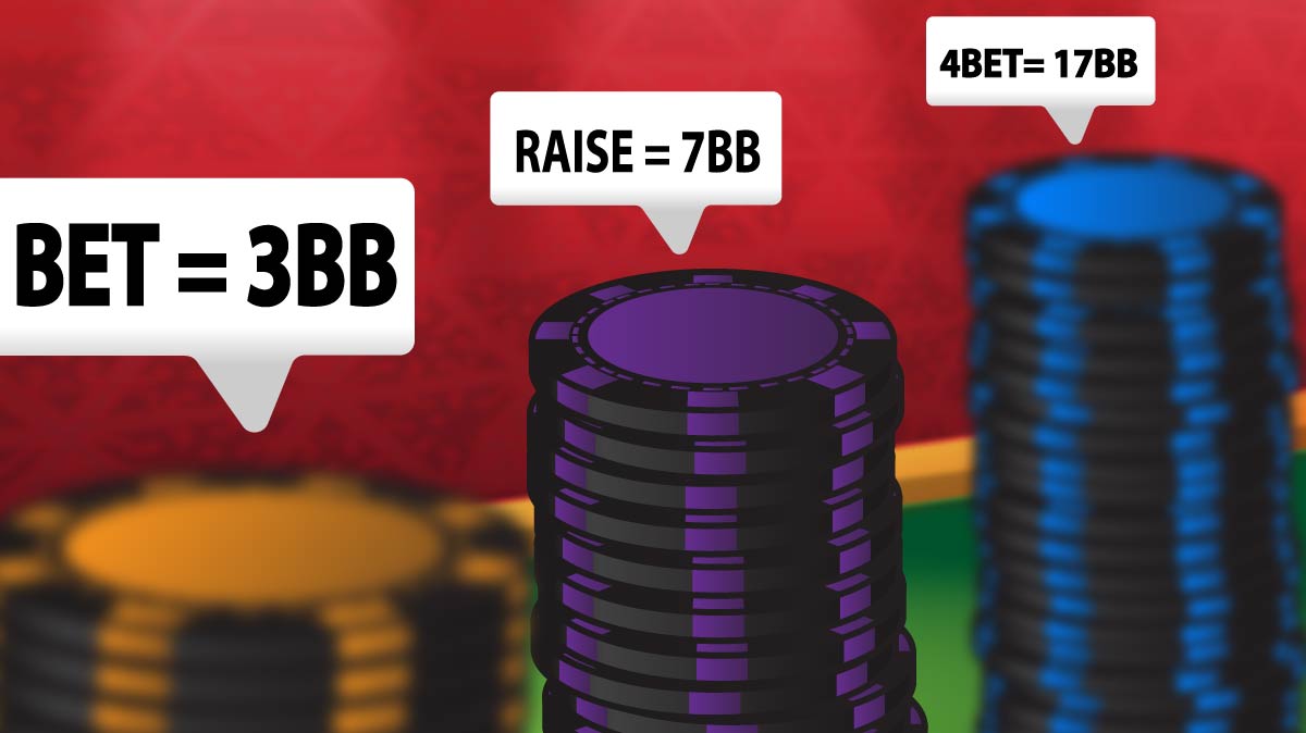 Minimum legal raise sizing example