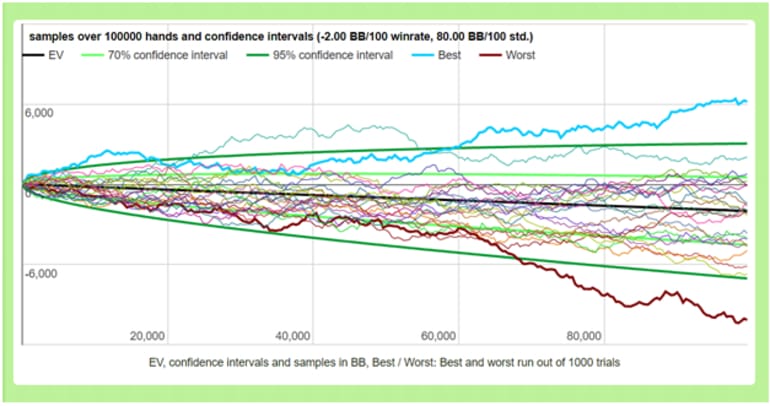 decent poker variance