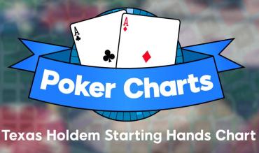 Texas Holdem Starting Hands Chart