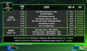 PokerNews Online Championship Series Full Schedule