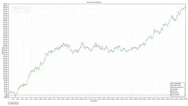 Poker Tracker